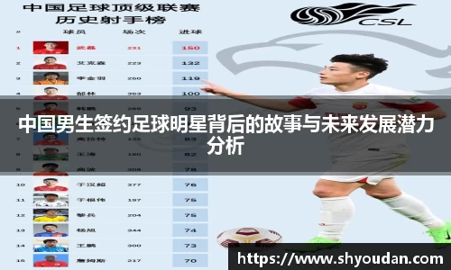 中国男生签约足球明星背后的故事与未来发展潜力分析